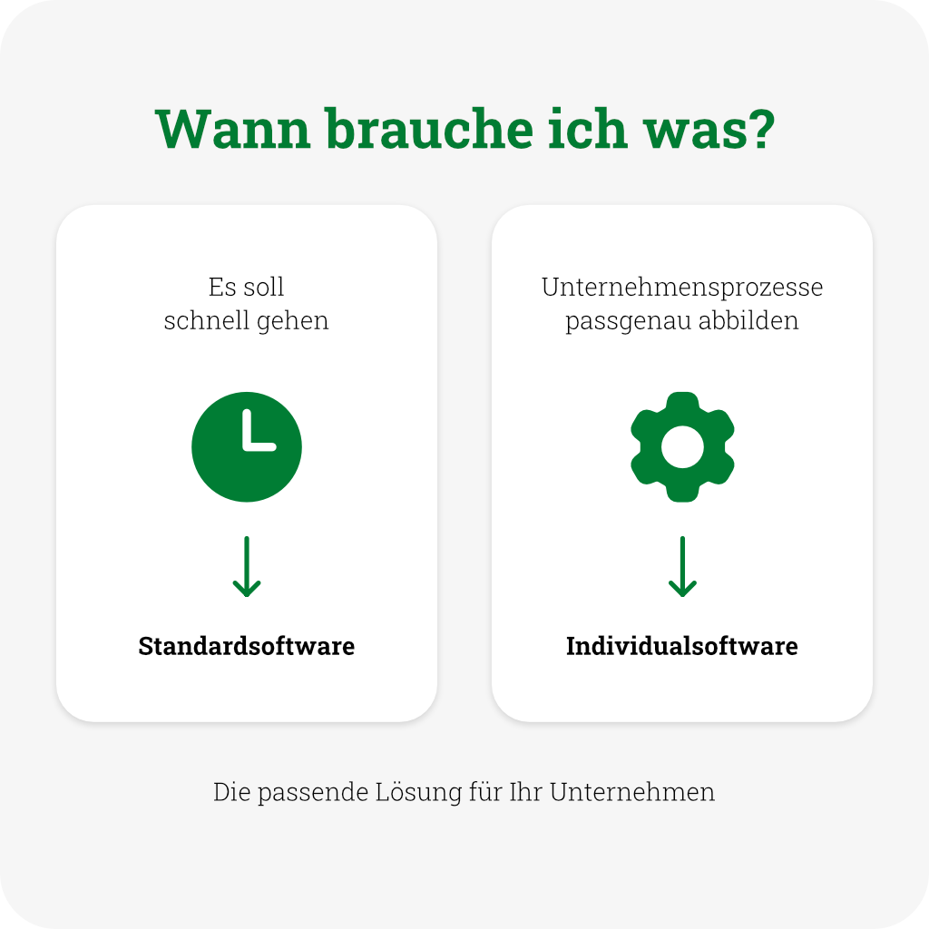 Grenzen von Standardsoftware im Mittelstand